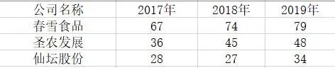 现金周转压力大 春雪食品如何避免“经营性休克”？