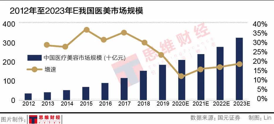 押宝“新风口” 女装品牌朗姿股份转身医美靠谱吗？