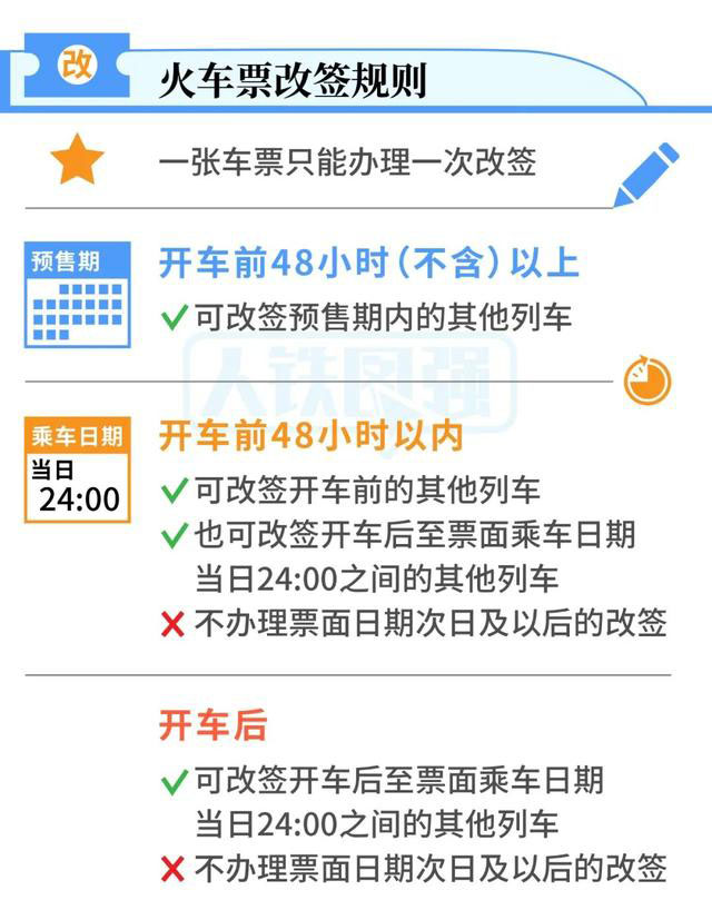 转发+收藏！官宣！火车票改签更方便了