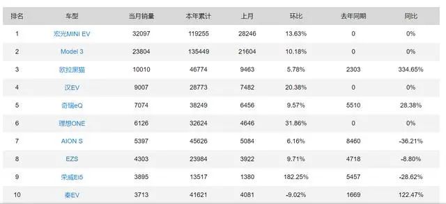 新能源汽车狂欢背后：车企