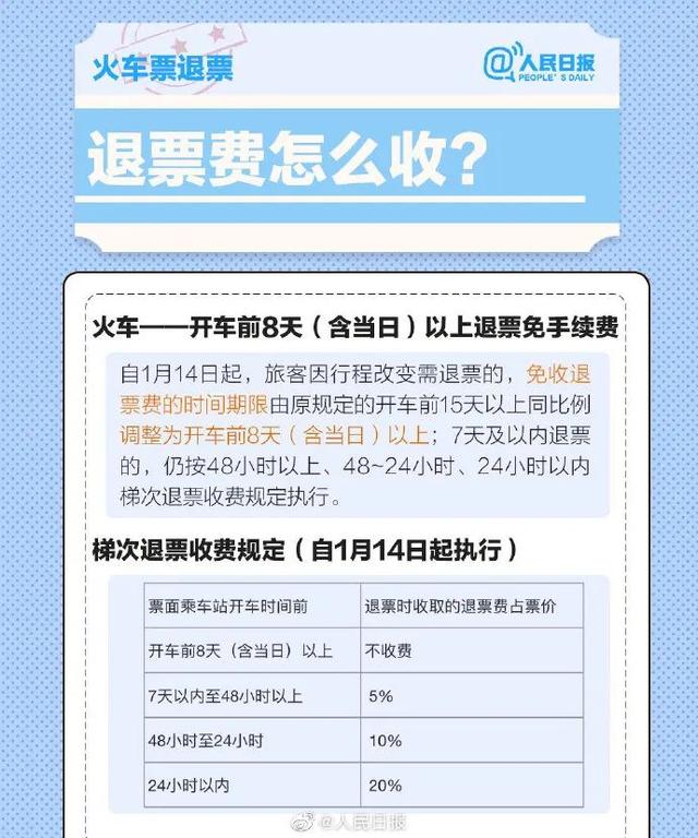 收藏好了吗？春运机票火车票退改签须知来了 请转给需要的人