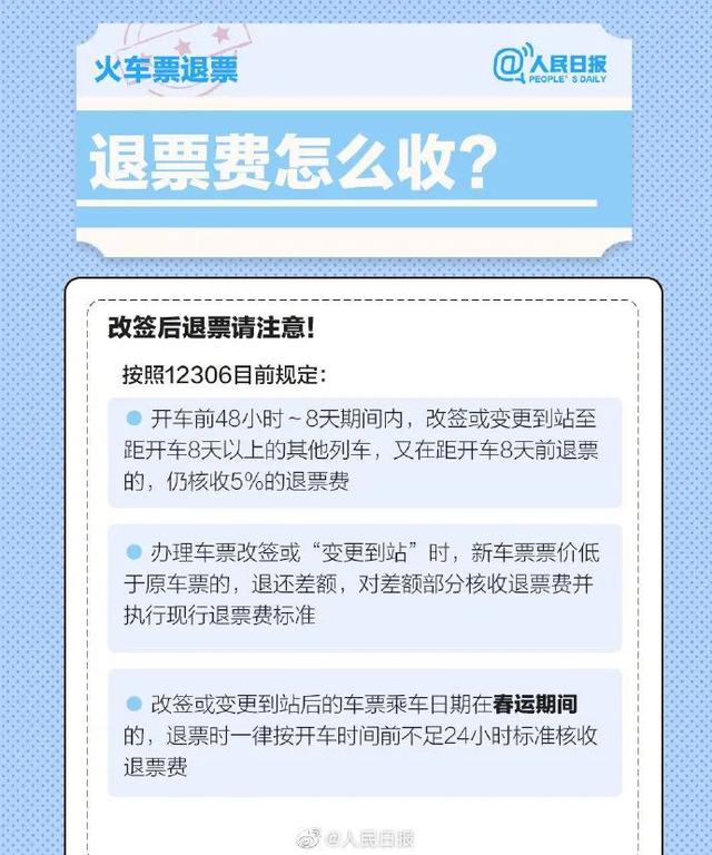 收藏好了吗？春运机票火车票退改签须知来了 请转给需要的人