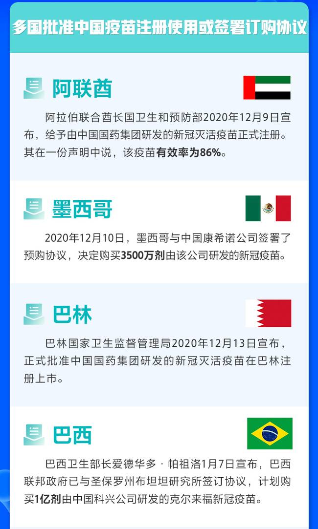 多国政要带头接种 为中国疫苗投下沉甸甸信任票