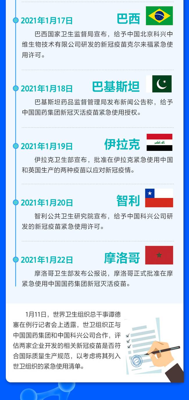 多国政要带头接种 为中国疫苗投下沉甸甸信任票