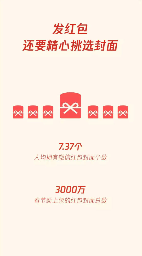 春节人均拥有7.37个微信红包封面 有人收200多个红包