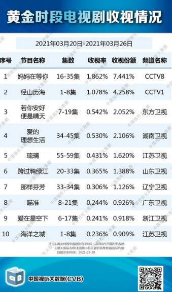《经山历海》收视过1 将真实元素刻入基因