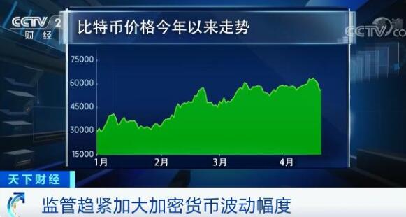一度跌破52000美元！比特币暴跌近20%背后发生了什么？