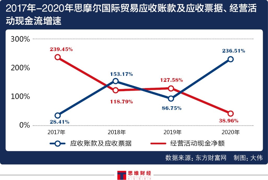 万亿级电子烟市场淘金？强监管风暴下思摩尔国际何去何从