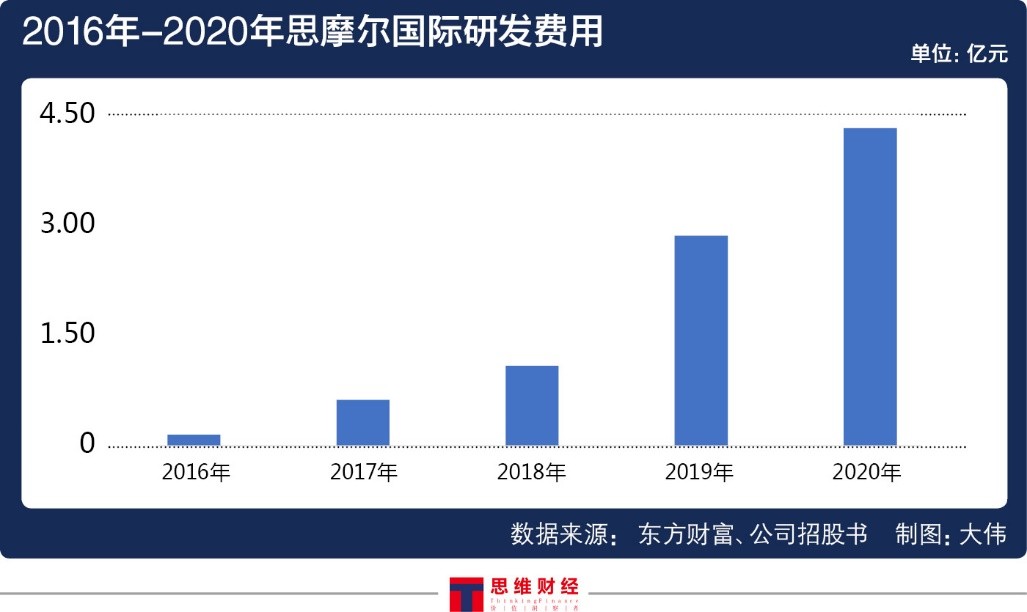 万亿级电子烟市场淘金？强监管风暴下思摩尔国际何去何从