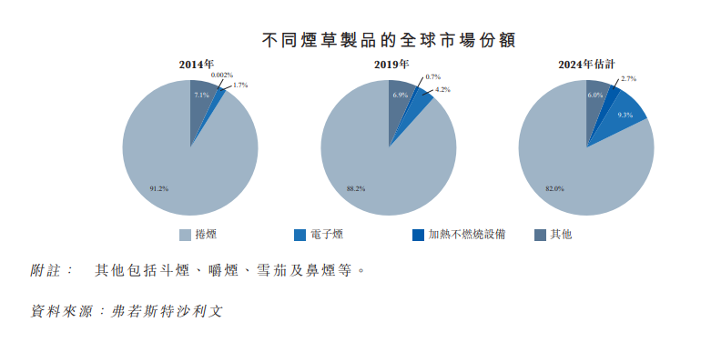 万亿级电子烟市场淘金？强监管风暴下思摩尔国际何去何从