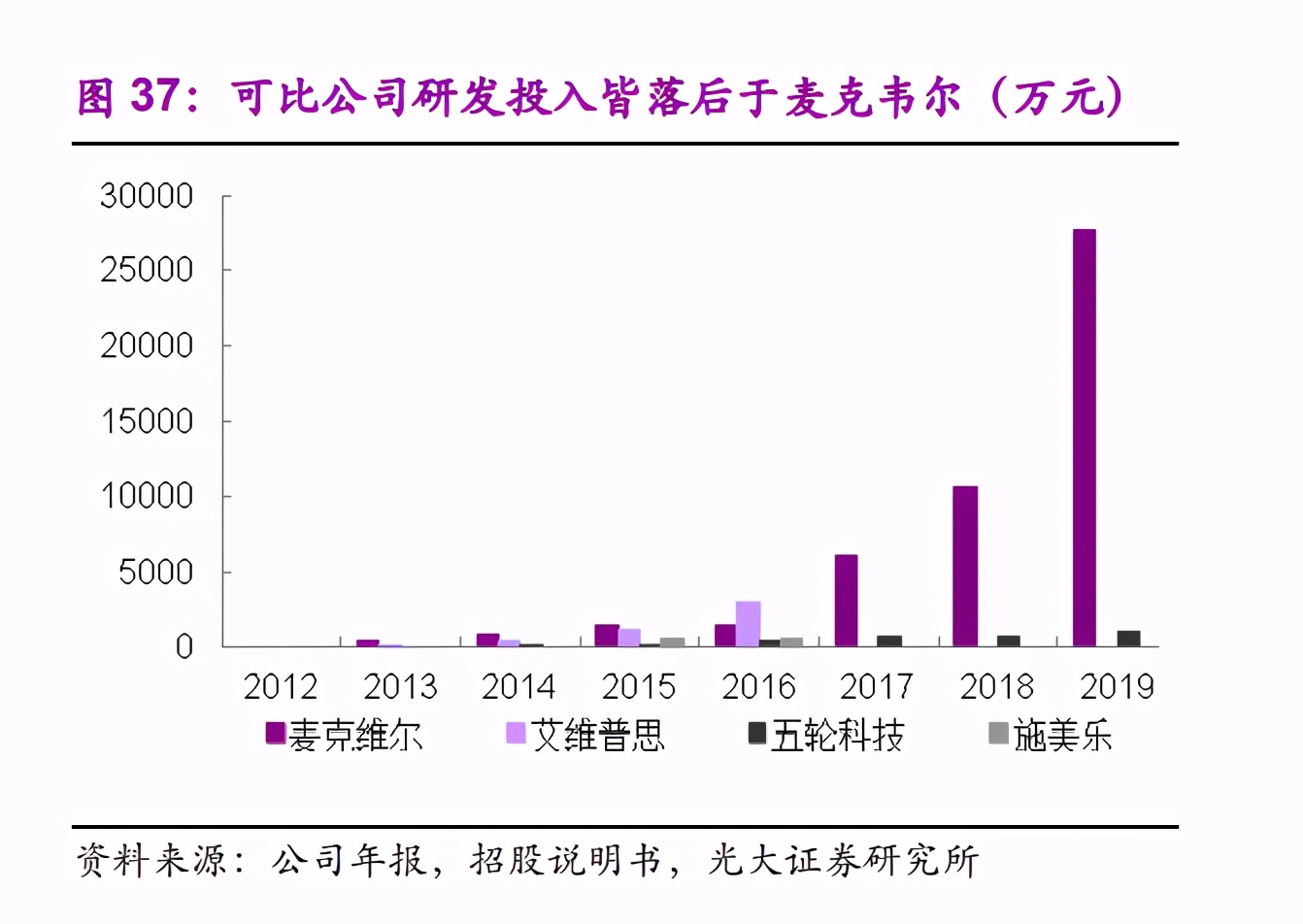 万亿级电子烟市场淘金？强监管风暴下思摩尔国际何去何从