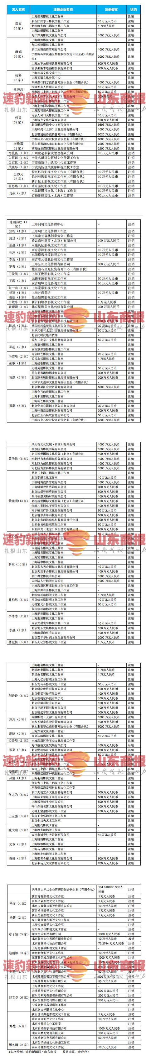 75位一线艺人注销200家关联公司，到底发生什么？