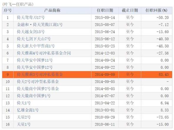 中源家居被曝坐庄赖账 证监会回应说了什么？