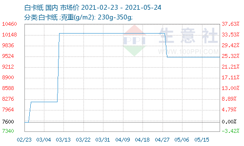 造纸厂停产冲上热搜：原料缺口已现 行业格局或重塑