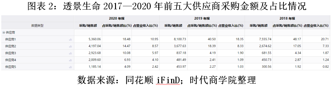 优宁维标榜“科学服务商”实则代理商，涉嫌虚增业绩