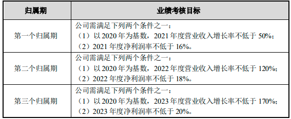 锂电池产能大幅跃进成趋势 高门槛股权激励成设备公司标配