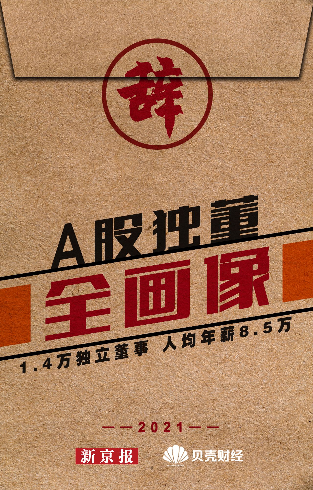 A股独董全画像：有人年薪五百万 有人年薪三百块