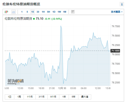 能源专家：美国原油明年将进一步回归 油价难至100美元