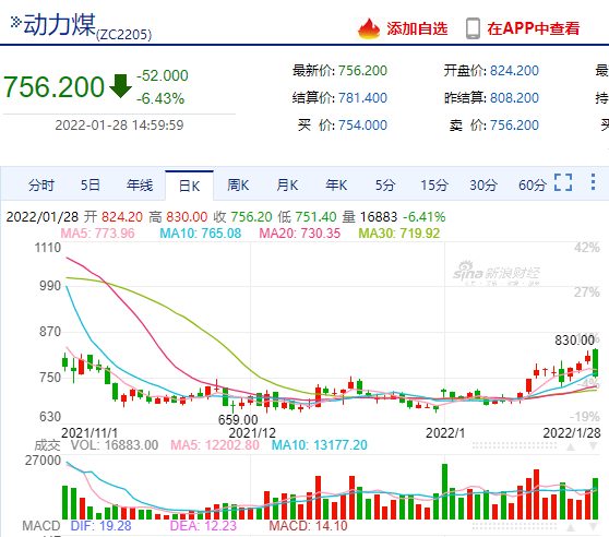发改委再发声称高度关注煤炭价格变动 业内预计节后煤价仍有下行压力