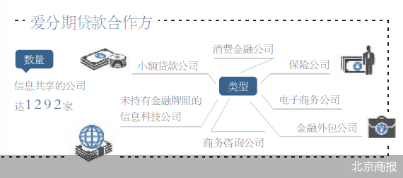 一键授权1292家公司 谁在网贷协议里“裸奔”