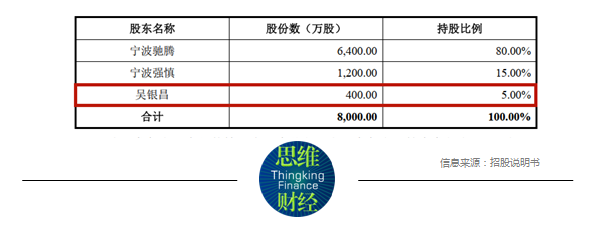 力玄运动IPO：两大客户撑起75%收入 小米系突击入股