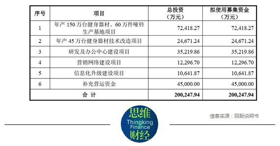 力玄运动IPO：两大客户撑起75%收入 小米系突击入股