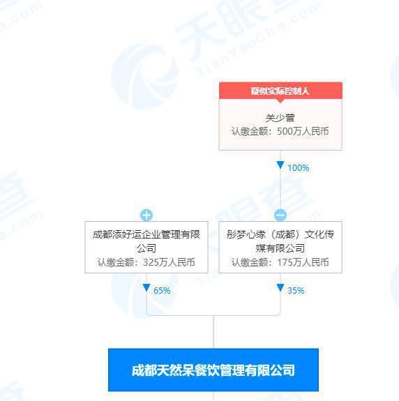 关晓彤关联奶茶公司特许经营违规 被罚款3万元