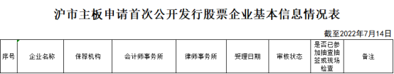 “最懂IPO的打印店”荣大科技折戟IPO，投行人士探秘原因