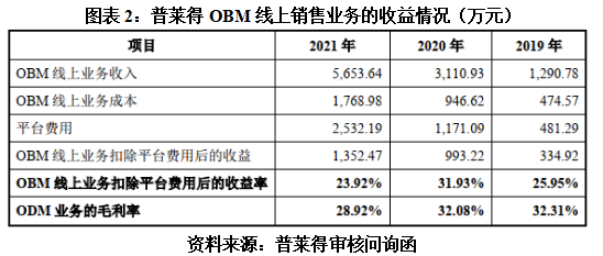 普莱得在手订单骤降毛利率下滑，市场竞争力存疑