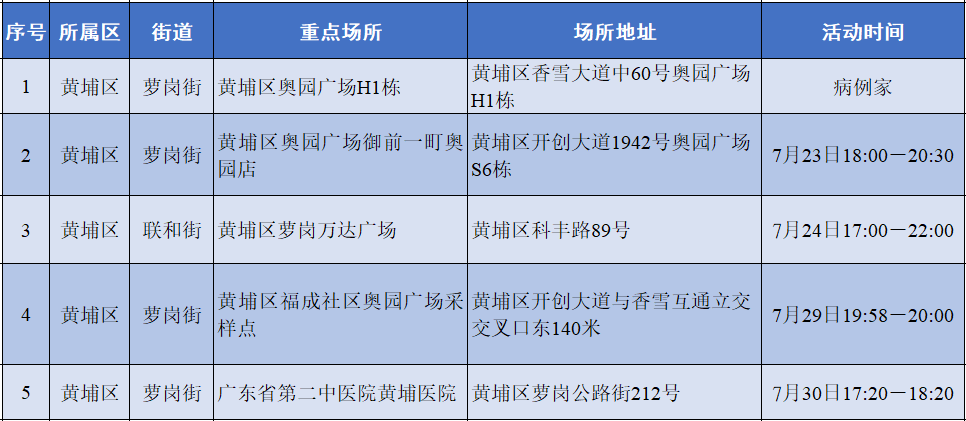 微信图片_20220731164311