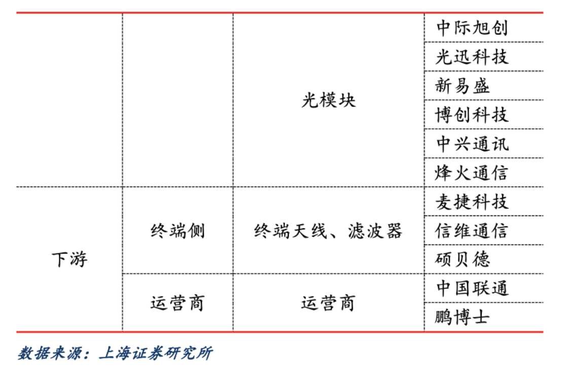 超全年预期目标！5G基站建设总量突破200万，产业链受益上市公司梳理