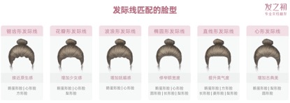 《2022女性美学植发趋势报告》：女性美眉趋势植眉取代纹眉