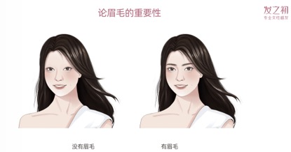 《2022女性美学植发趋势报告》：女性美眉趋势植眉取代纹眉