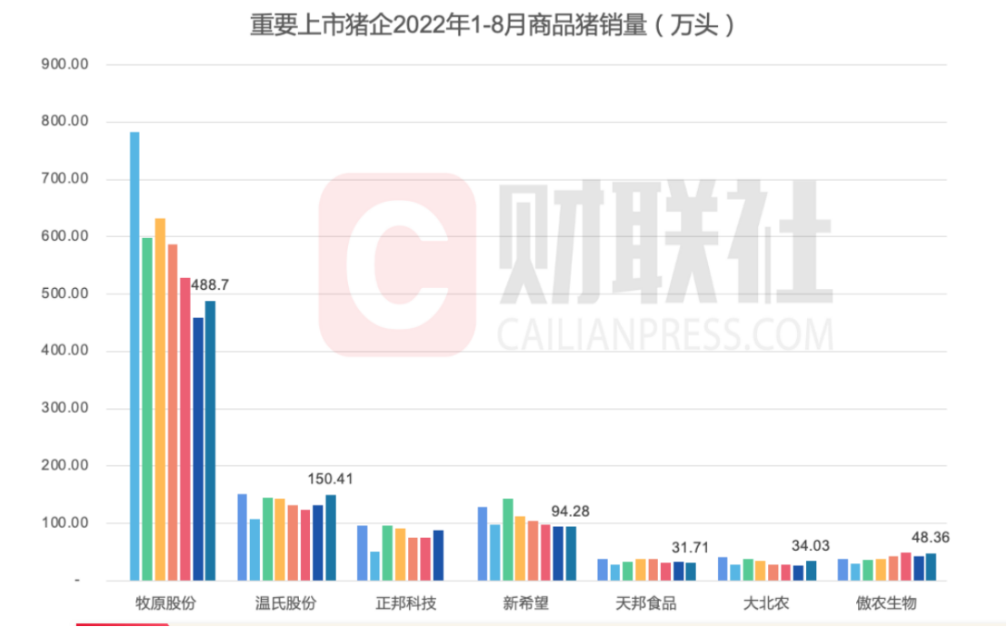 供应端政策调控之际猪肉股还会否带来惊喜？一文看懂猪周期及背后的猪市沉浮