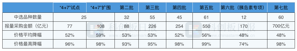 脊柱类耗材国家带量采购落地！平均降幅84%，企业报价呈分化