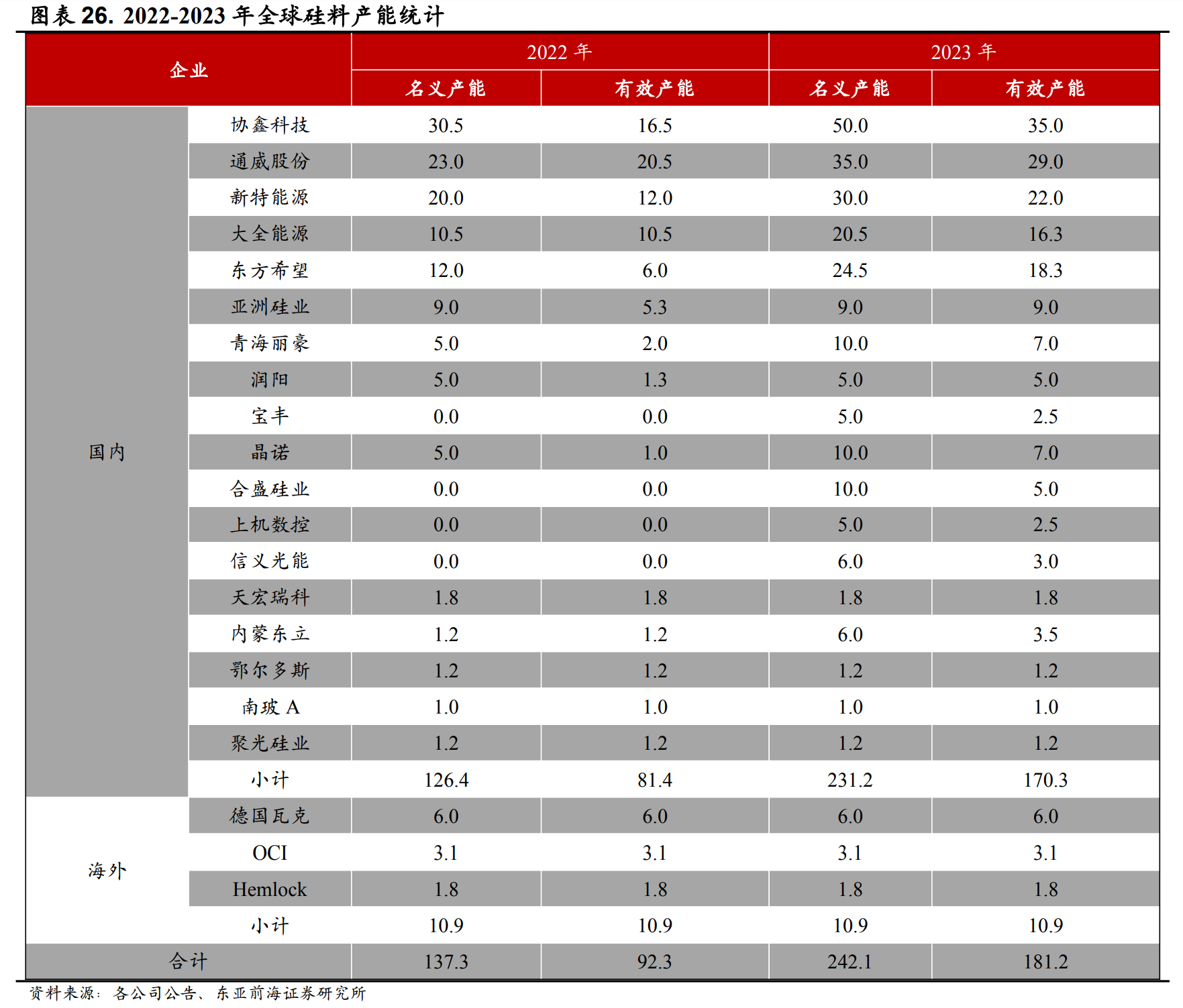 长单累计8000亿！硅片降价成硅料先导指标 暴利能持续？
