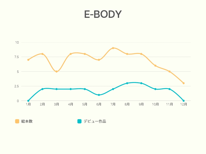 AV新法实施后⋯发片下滑最严重的片商是？