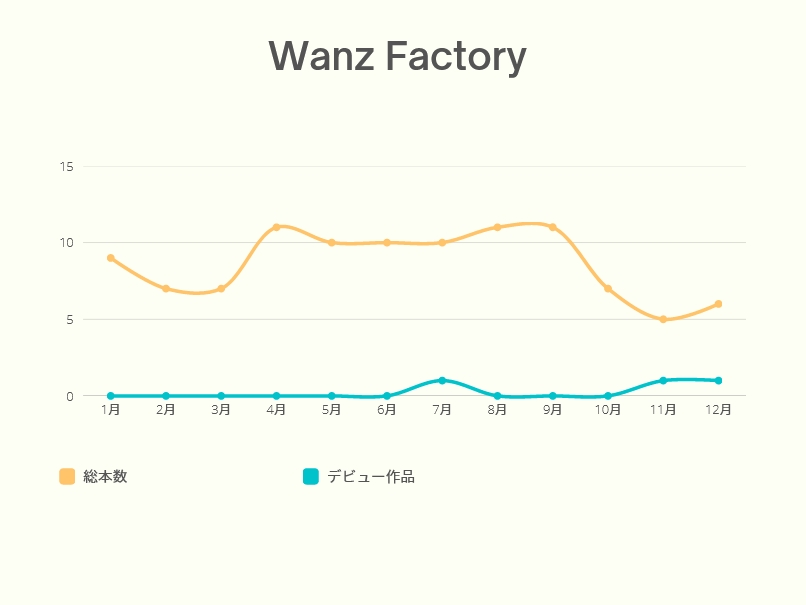 AV新法实施后⋯发片下滑最严重的片商是？