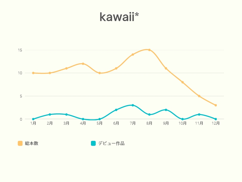 AV新法实施后⋯发片下滑最严重的片商是？