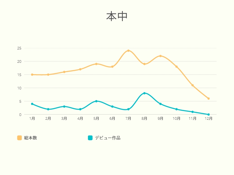 AV新法实施后⋯发片下滑最严重的片商是？