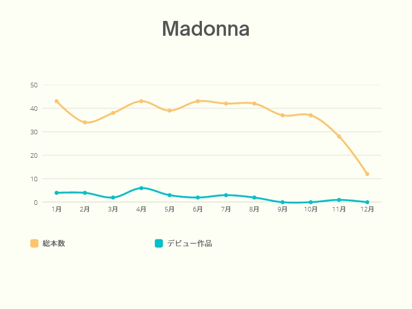 AV新法实施后⋯发片下滑最严重的片商是？