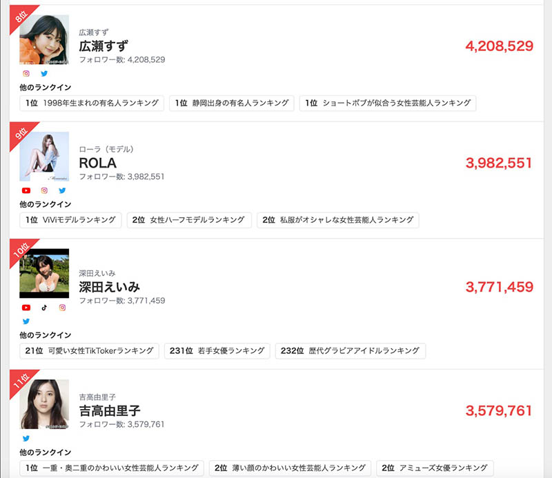 世界第四！三上悠亜的X超夸张！