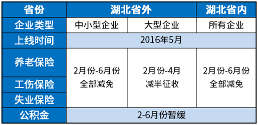 2020年疫情社保优惠政策 疫情社保怎么交？