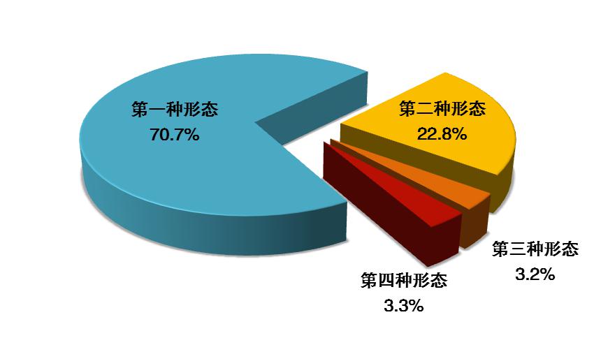 中纪委上半年处分省部级干部13人、厅局级干部1314人
