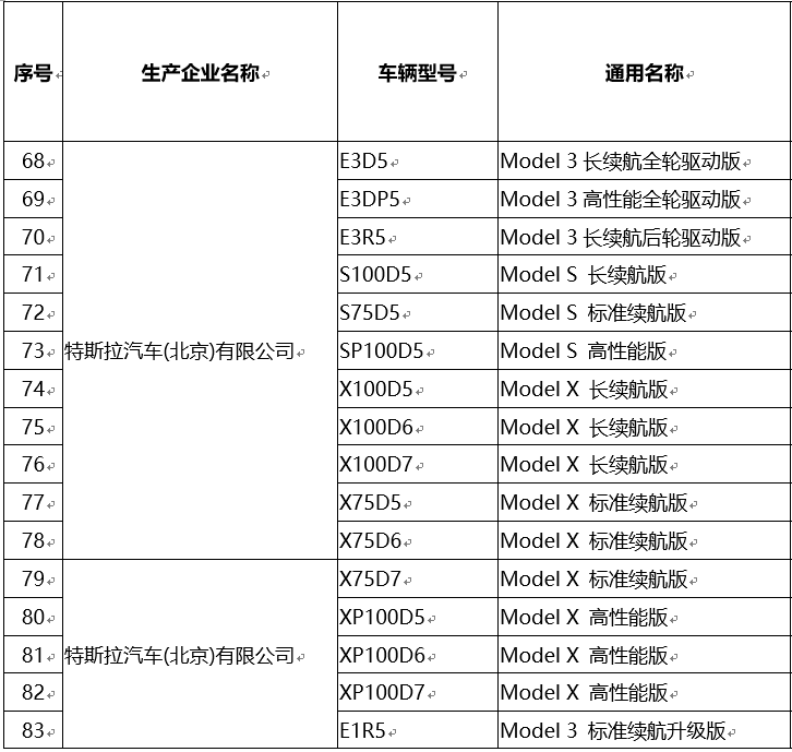特斯拉免征购置税 第26批新能源免购置税名单发布