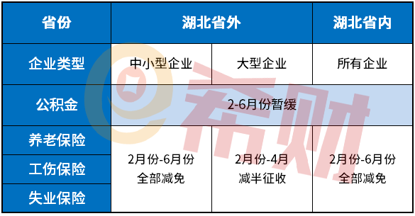 疫情个人社保怎么交?疫情商业保险报销吗?