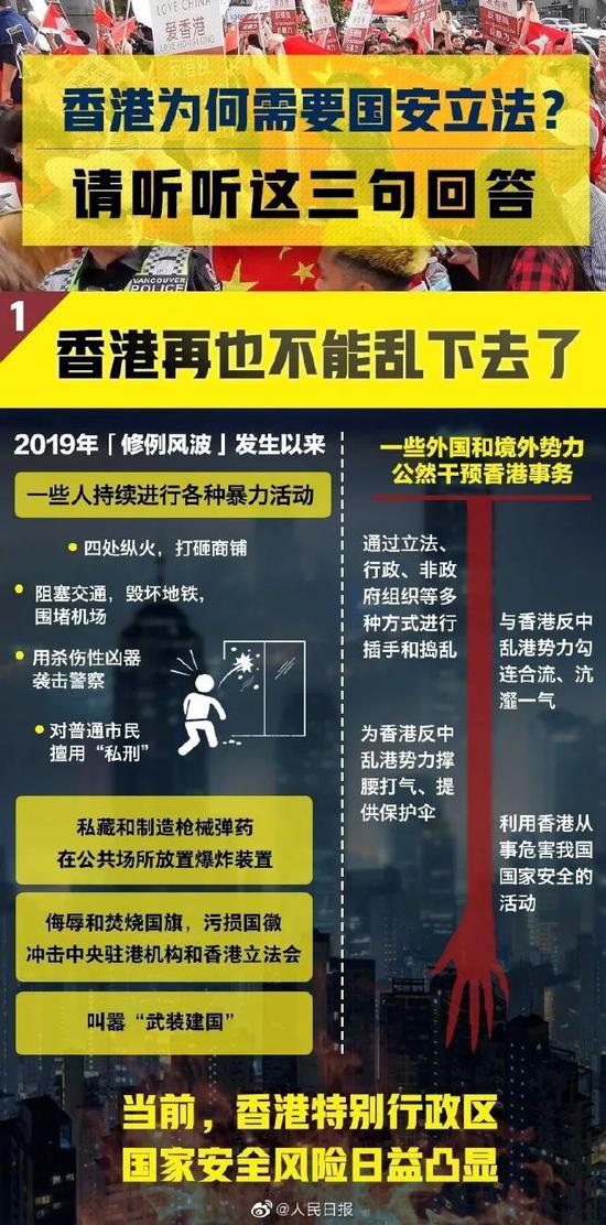 “香港国安法”正式生效！危害国安最高判无期 终身监禁！