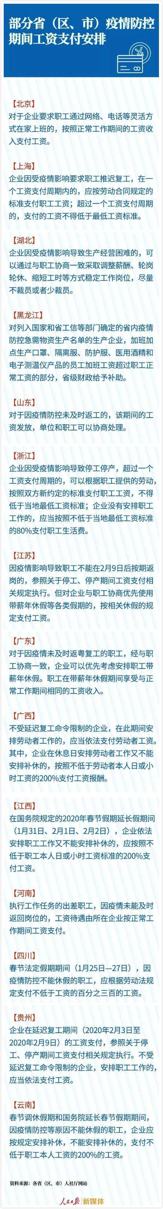 春节延长假期工资咋算?延迟复工工资怎么发?