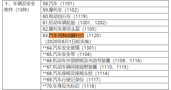《强制性产品认证目录》截图 来源:市场监管总局网站