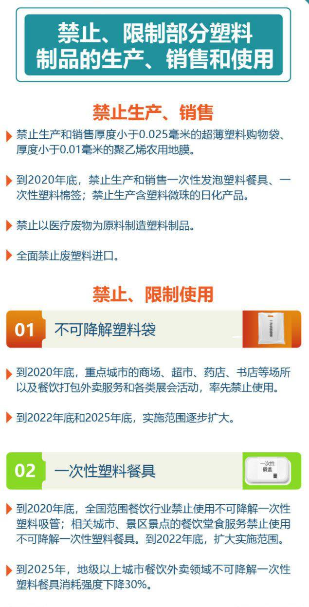 新版限塑令出台 新版限塑令具体内容 2020限塑令细则解读